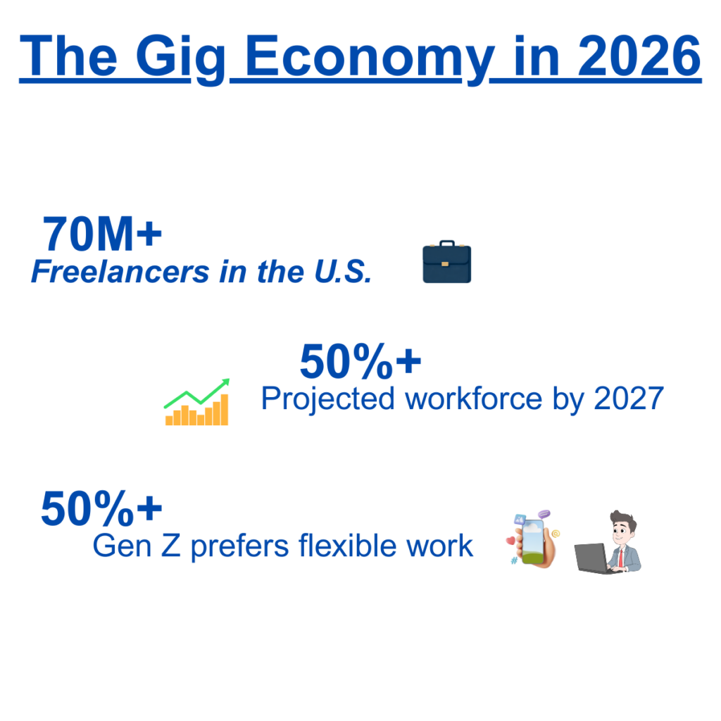 Gig Economy Stats