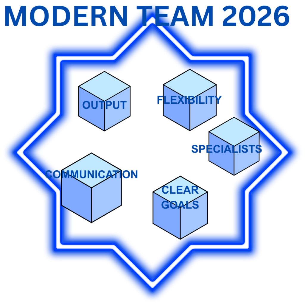 Modern Staffing Strategy