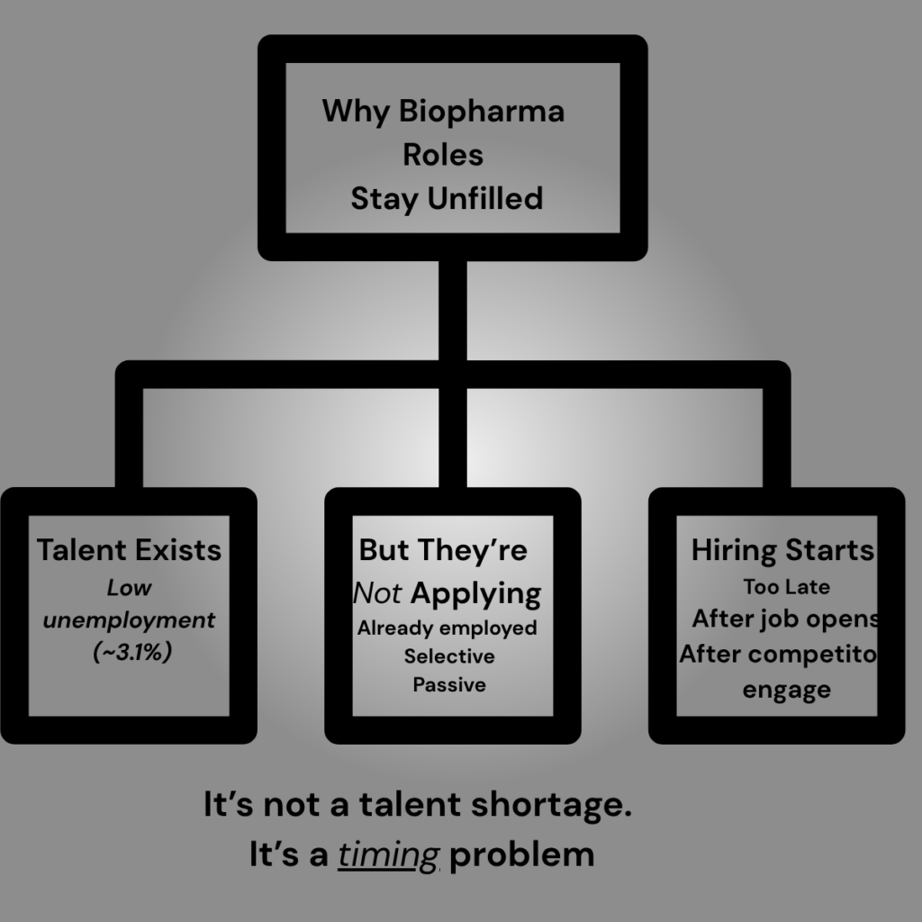 Why hiring is broken