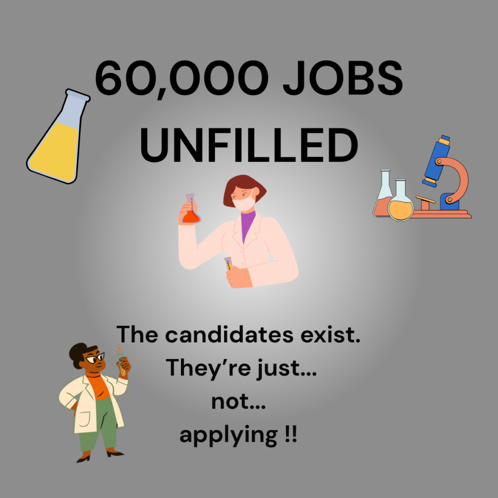 60,000 Jobs vs Invisible Talent