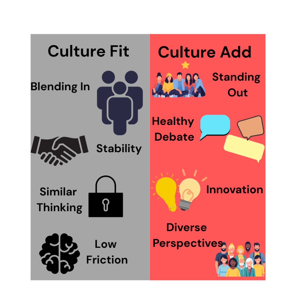 Culture fit vs culture add characteristics in teams