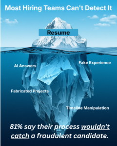 Iceberg diagram showing AI answers, fake experience, fabricated projects and timeline manipulation hidden below the resume surface
