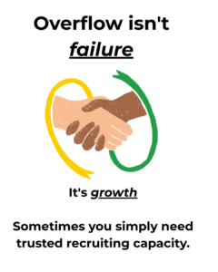 Staffing agency overflow supported through trusted recruiting partnerships